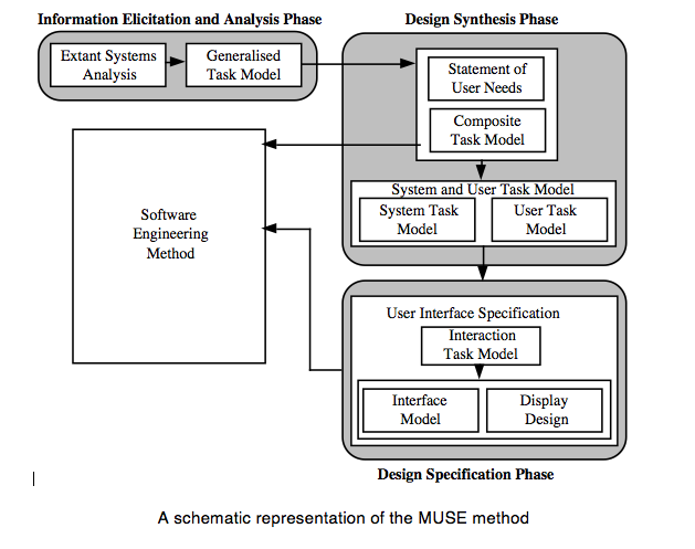 1. MUSE Overview